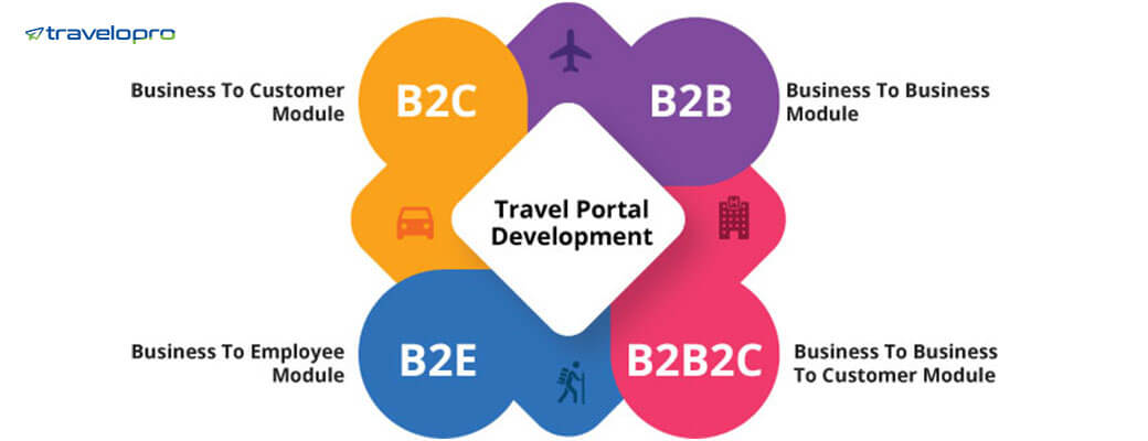 Web Portals B2C | B2B | B2E